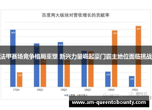法甲赛场竞争格局重塑 新兴力量崛起豪门霸主地位面临挑战