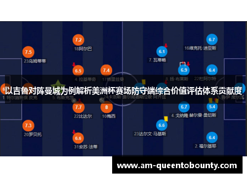 以吉鲁对阵曼城为例解析美洲杯赛场防守端综合价值评估体系贡献度